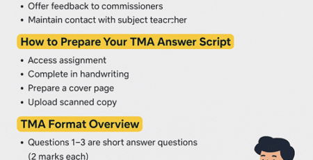NIOS TMA 2025-26 New Assignment Making & Submission Guide (Class 10th & 12th) – Buy Solved TMA PDF & Hard Copy
