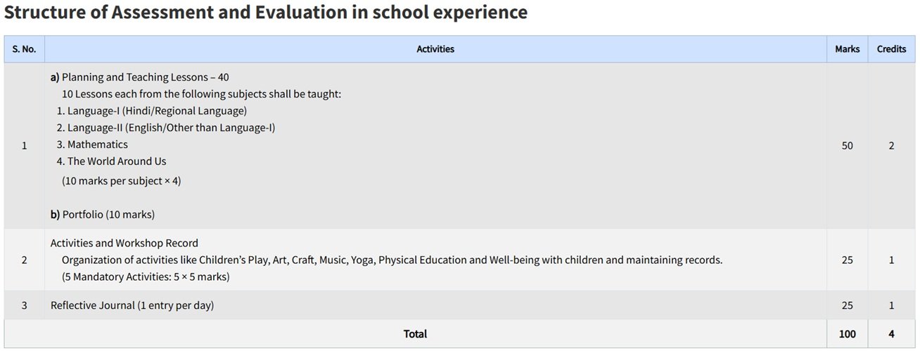 Structure of Assessment and Evaluation in school experience