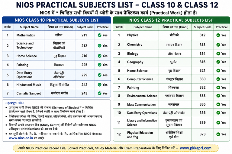 NIOS Practical Subject List Class 10 & Class 12 - How to Make Practical Record File